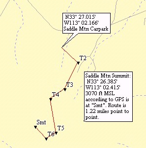 GPS waypoints