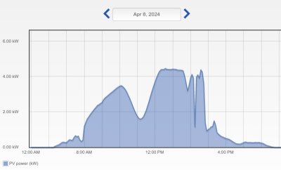 West
                  Array Eclipse Output
